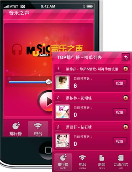 Musicradio top排行榜1